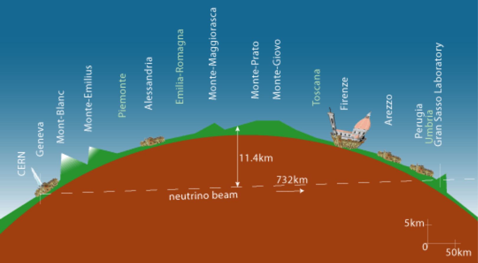 raggio-neutrini