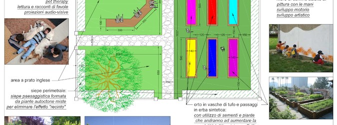 Il giardino di Alice e l'associazione I Care