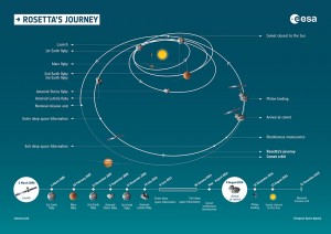 Percorso di Rosetta