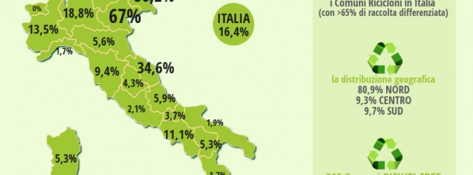 comuni ricicloni 2014