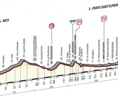 tirreno adriatico