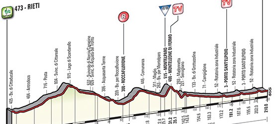 tirreno adriatico