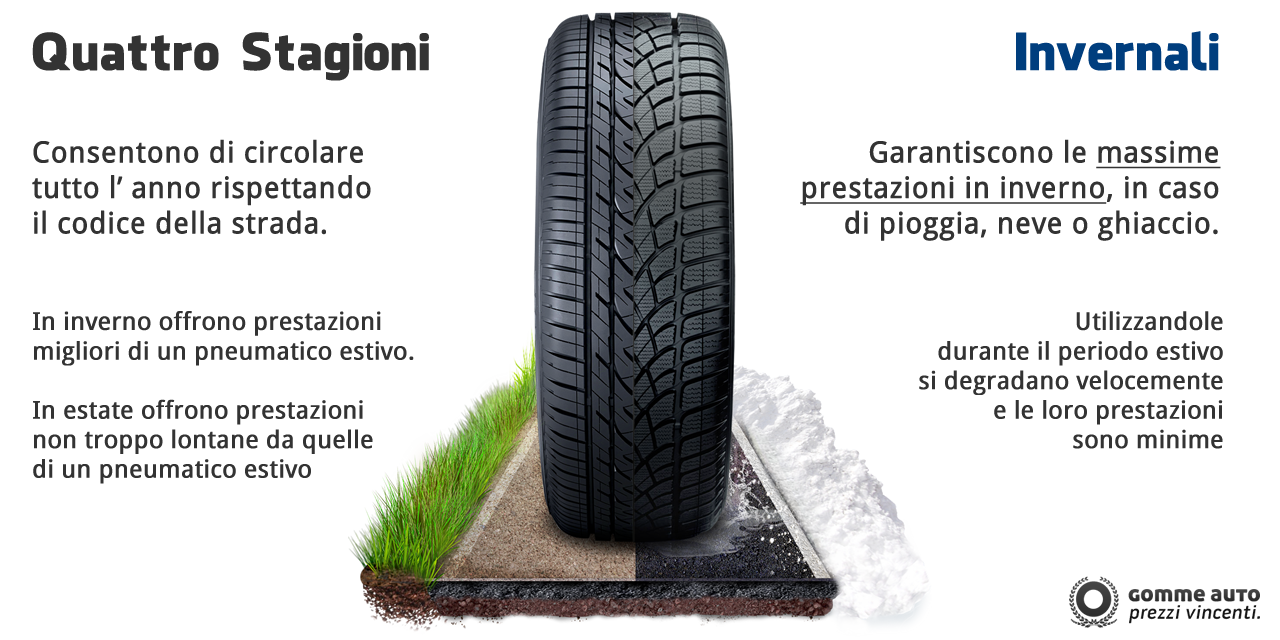 Pneumatici quattro stagioni • Prima Pagina Online Pneumatici quattro stagioni • Prima Pagina Online
