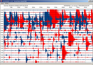 grafico sismologo giuliani
