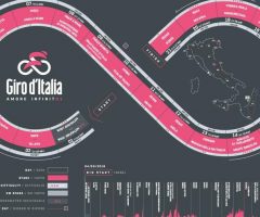 Giro d'Italia 2018