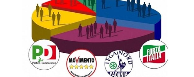 Sondaggi politici elettorali