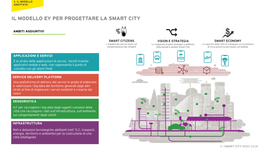 rapporto smart city index criteri
