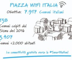 piazza wifi italia
