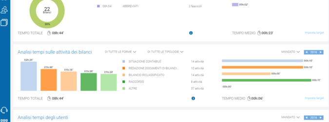software di bilancio azienda