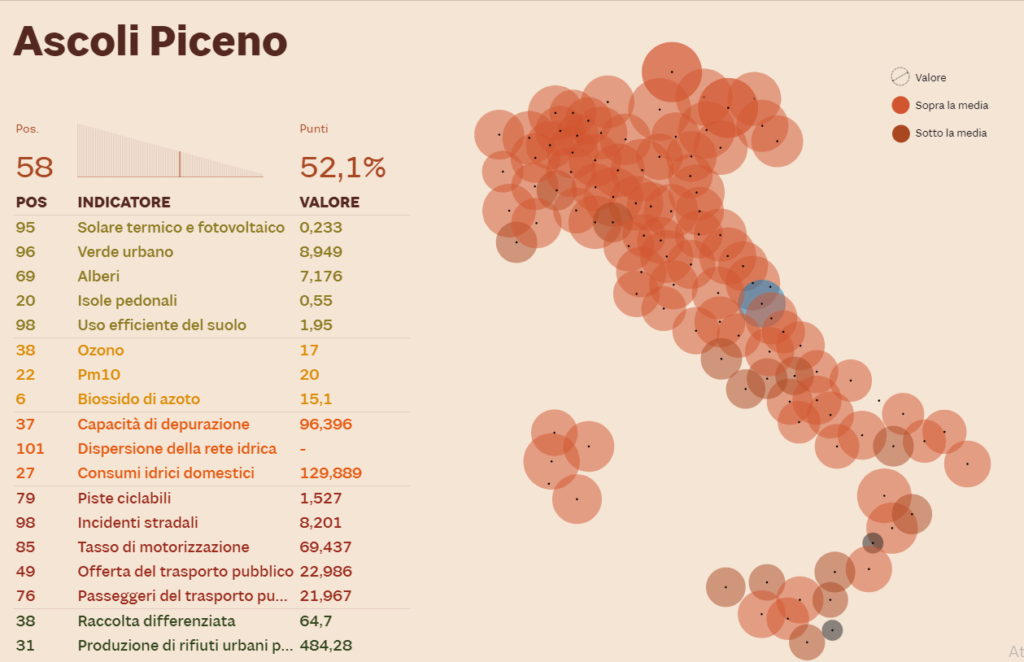 Ecosistema urbano 2019 ascoli piceno