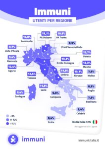 app immuni