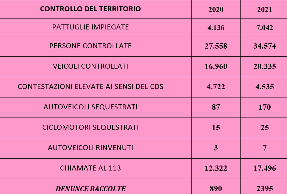 polizia di stato ufficio prevenzione