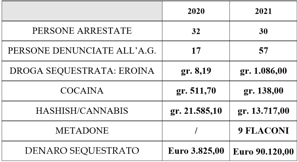 polizia di stato squadra mobile 2021