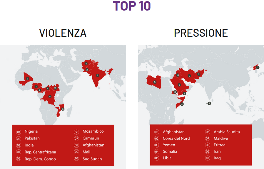 persecuzione dei cristiani rapporto 