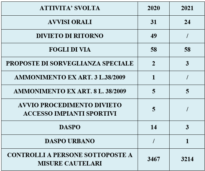 polizia di stato ascoli piceno 