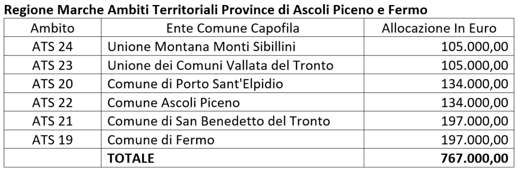 pnrr ambiti territoriali ap fm