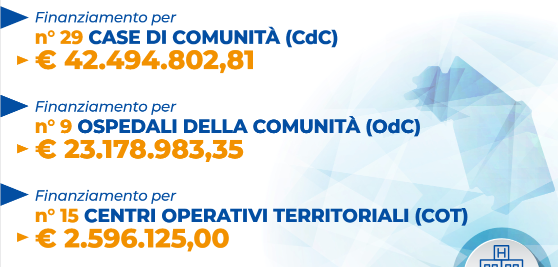 marche sanità