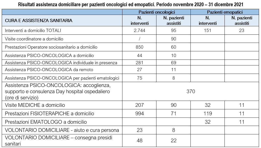 assistenza fondazione carisap
