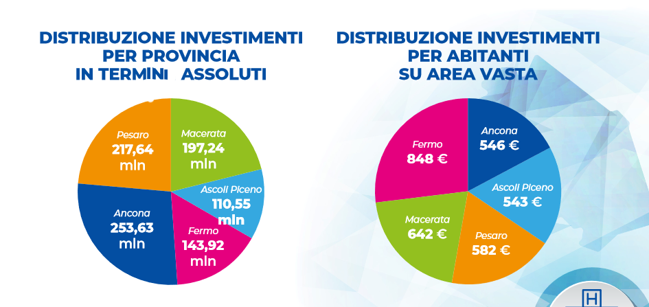 marche sanità