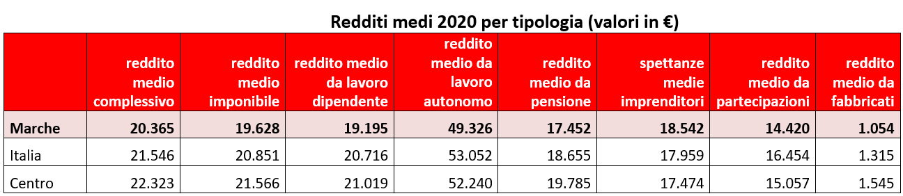 redditi 