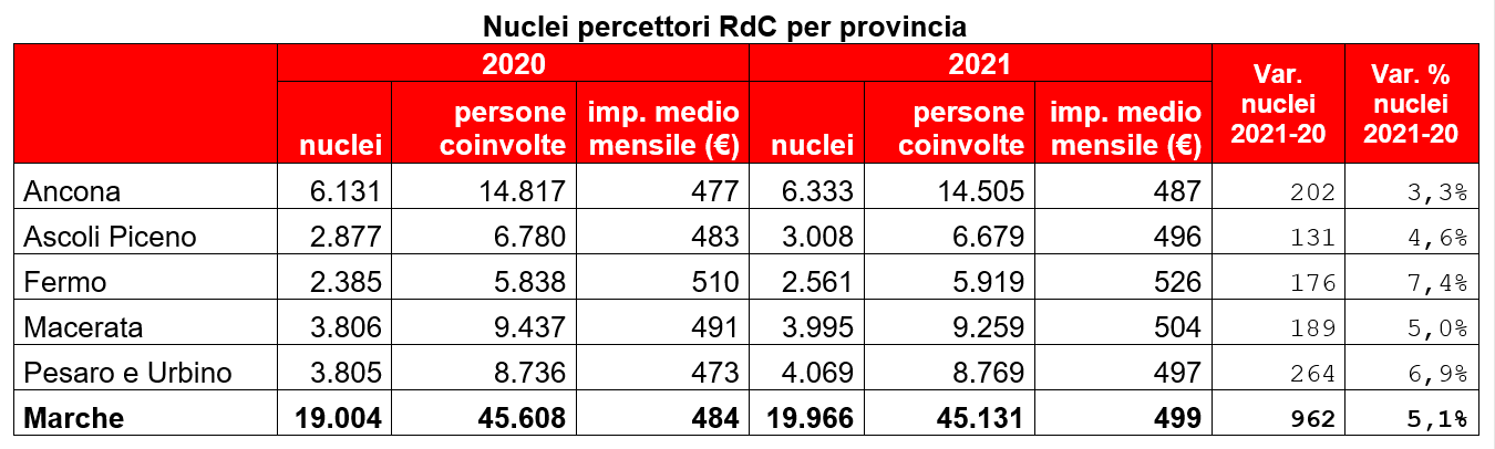 reddito di cittadinanza