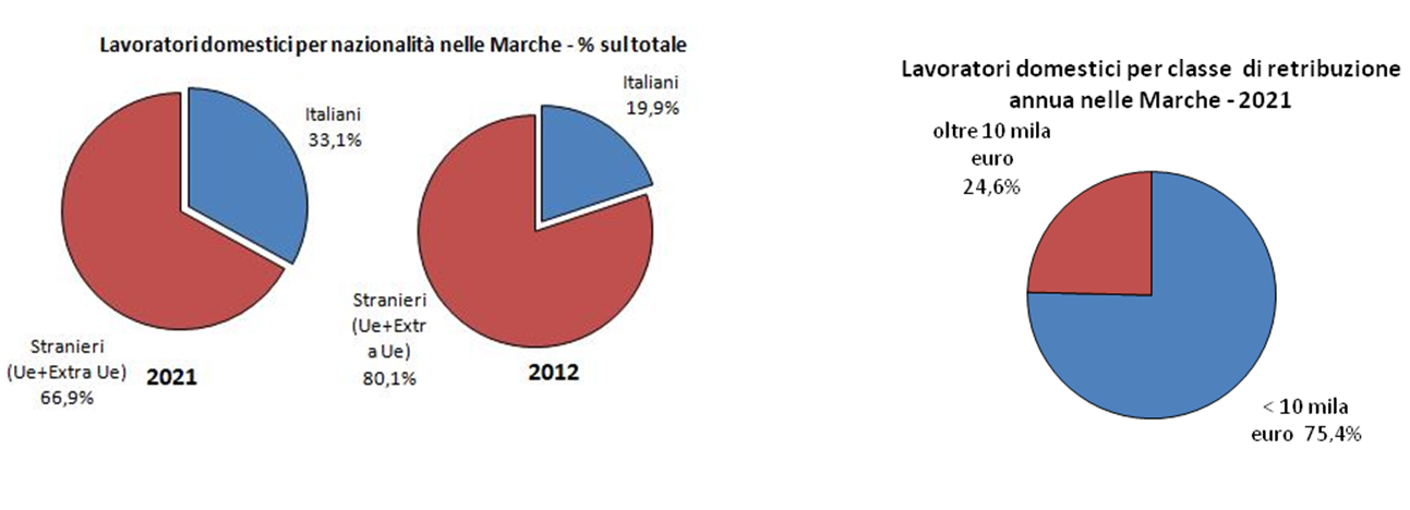 lavoro domestico