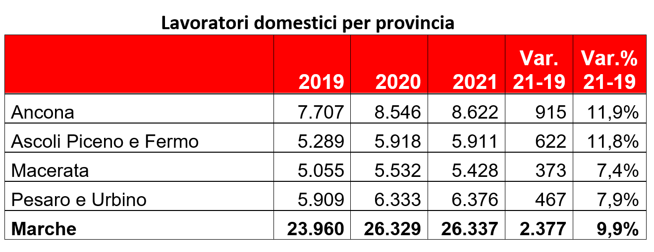 lavoro domestico