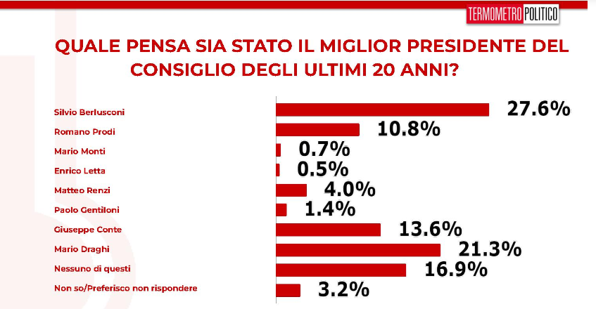 berlusconi