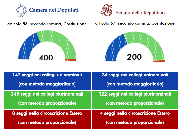 elezioni