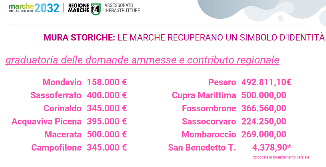 marche