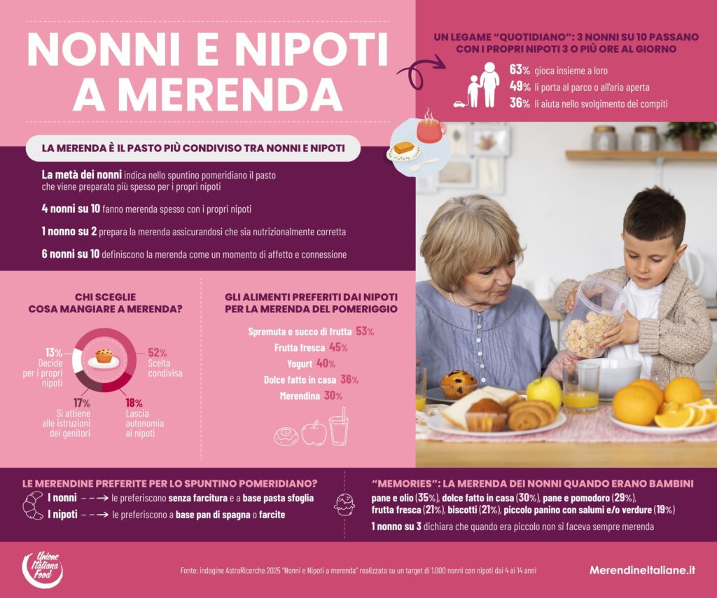 festa dei nonni
