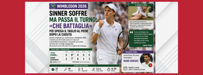 Wimbledon, Sinner
