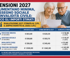 pensioni 2027
