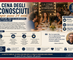 Cena degli Sconosciuti