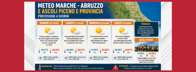 meteo