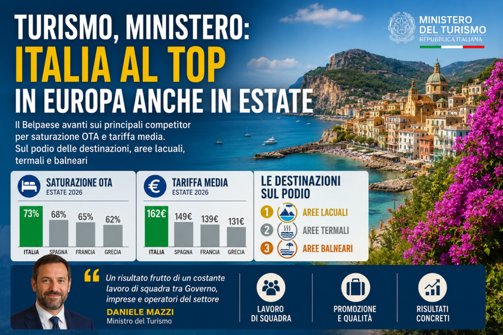 Turismo