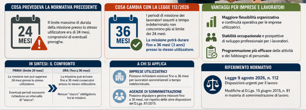 lavoratori a tempo indeterminato