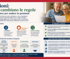 pensioni