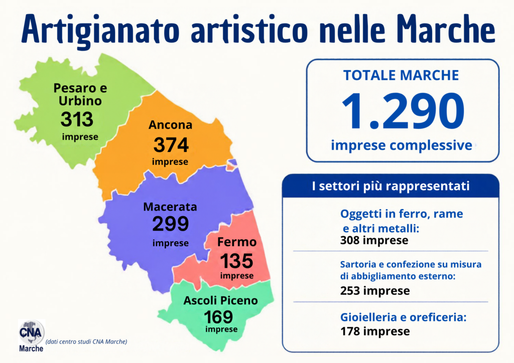 artigianato artistico Marche, contributi giovani artigiani, Botteghe Scuola Marche, indennità 800 euro, Maestri Artigiani, bando artigianato Marche 2026